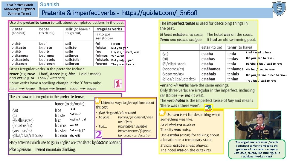 Year 9 Homework Knowledge Organiser Summer Term 1 Spanish Preterite & imperfect verbs -