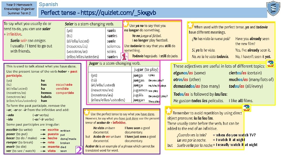 Year 9 Homework Knowledge Organiser Summer Term 2 Spanish Perfect tense - https: //quizlet.