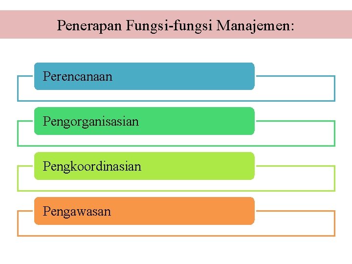 Penerapan Fungsi-fungsi Manajemen: Perencanaan Pengorganisasian Pengkoordinasian Pengawasan 