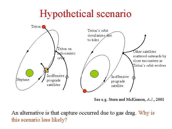 Hypothetical scenario Triton’s orbit circularizes due to tides Triton on heliocentric orbit Neptune Inoffensive