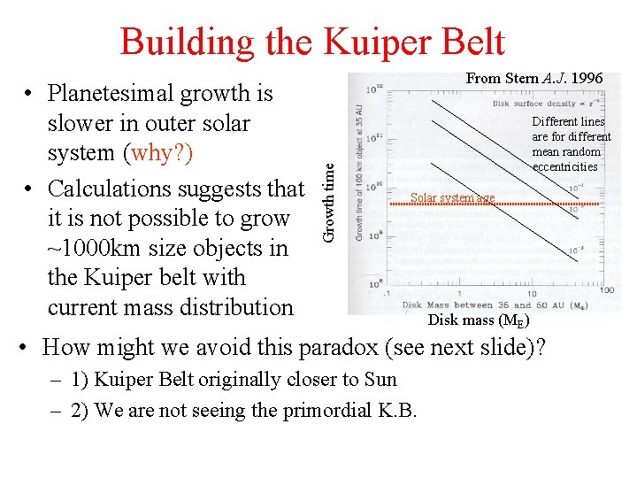 Building the Kuiper Belt Growth time • Planetesimal growth is slower in outer solar