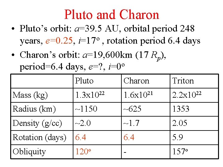 Pluto and Charon • Pluto’s orbit: a=39. 5 AU, orbital period 248 years, e=0.