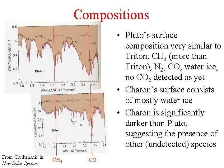Compositions • Pluto’s surface composition very similar to Triton: CH 4 (more than Triton),