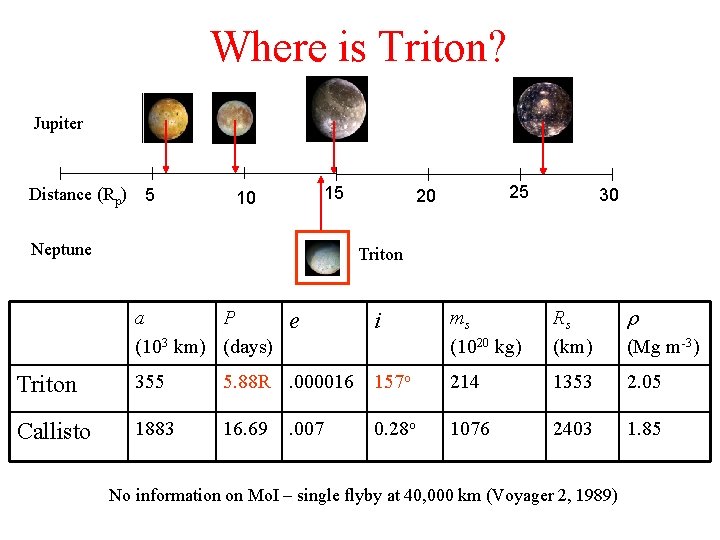 Where is Triton? Jupiter Distance (Rp) 5 15 10 Neptune 25 20 30 Triton