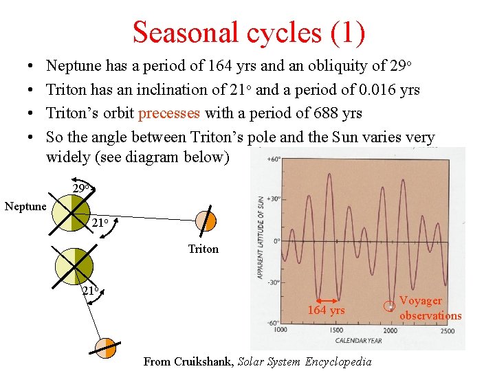 Seasonal cycles (1) • • Neptune has a period of 164 yrs and an