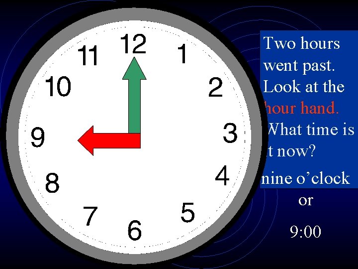 Two hours went past. Look at the hour hand. What time is it now?