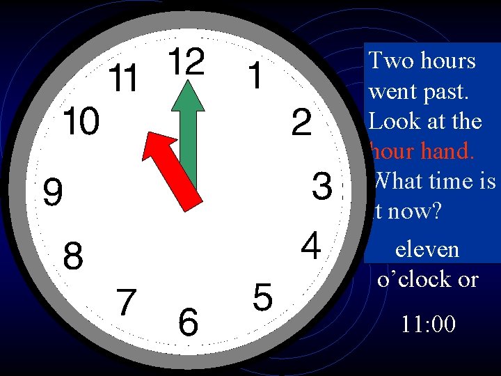 Two hours went past. Look at the hour hand. What time is it now?