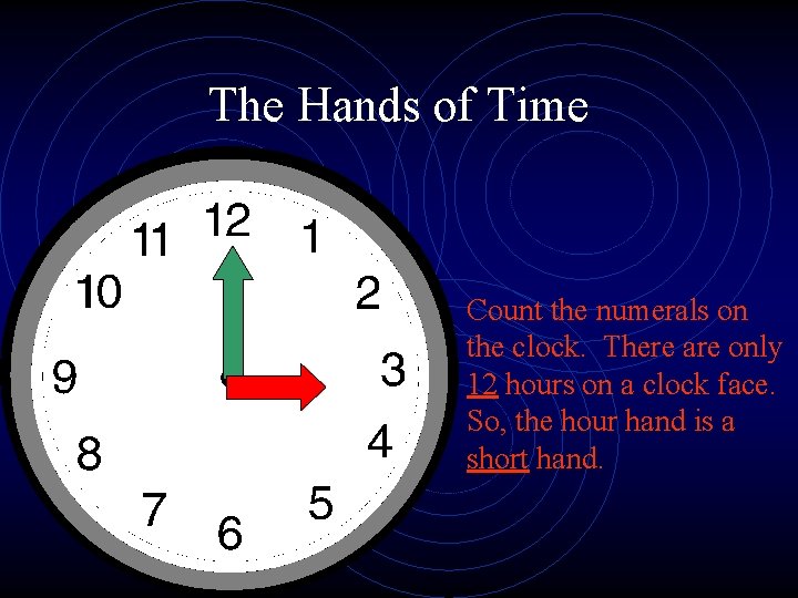 The Hands of Time Count the numerals on the clock. There are only 12