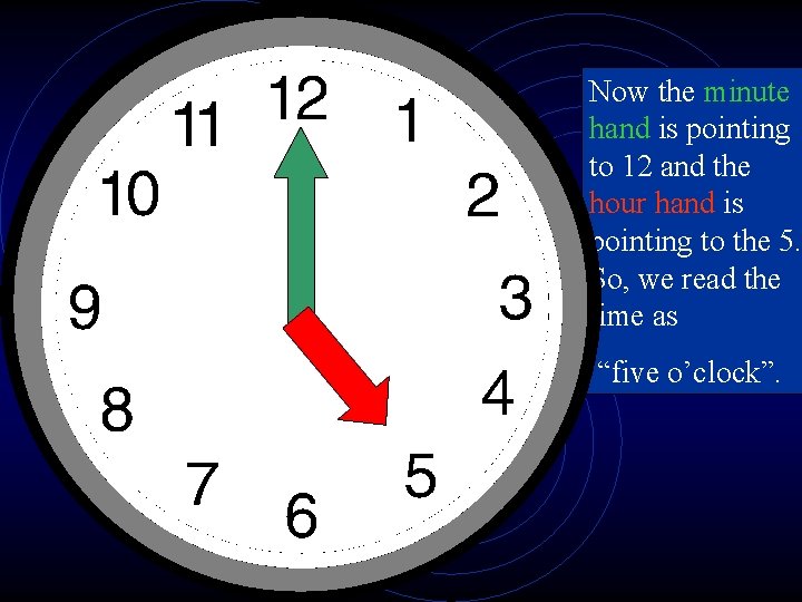 Now the minute hand is pointing to 12 and the hour hand is pointing