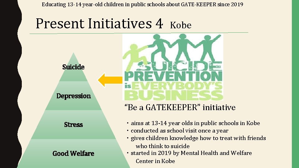 Educating 13 -14 year-old children in public schools about GATE-KEEPER since 2019 Present Initiatives