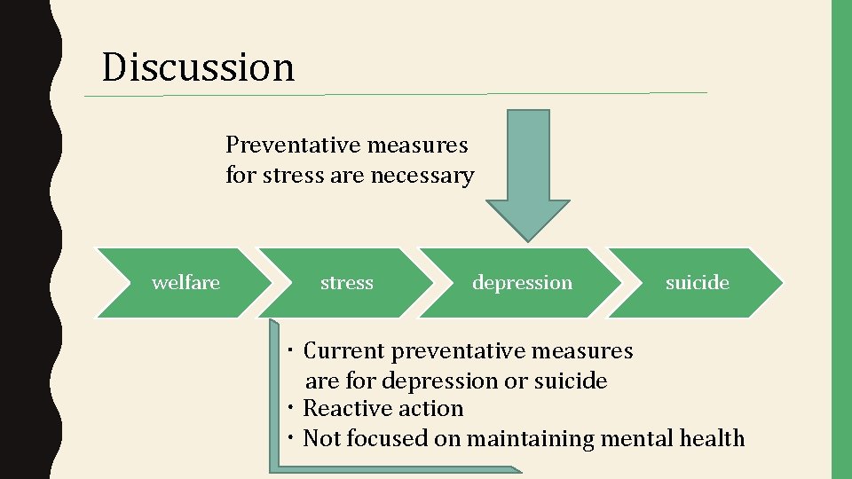 Discussion Preventative measures for stress are necessary welfare stress depression suicide ・Current preventative measures