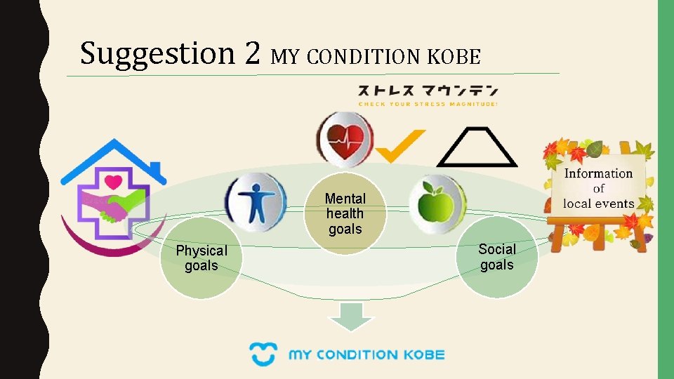 Suggestion 2 MY CONDITION KOBE Mental health goals Physical goals Social goals 