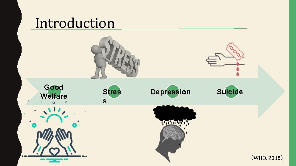 Introduction Good Welfare Stres s Depression Suicide （WHO, 2018） 