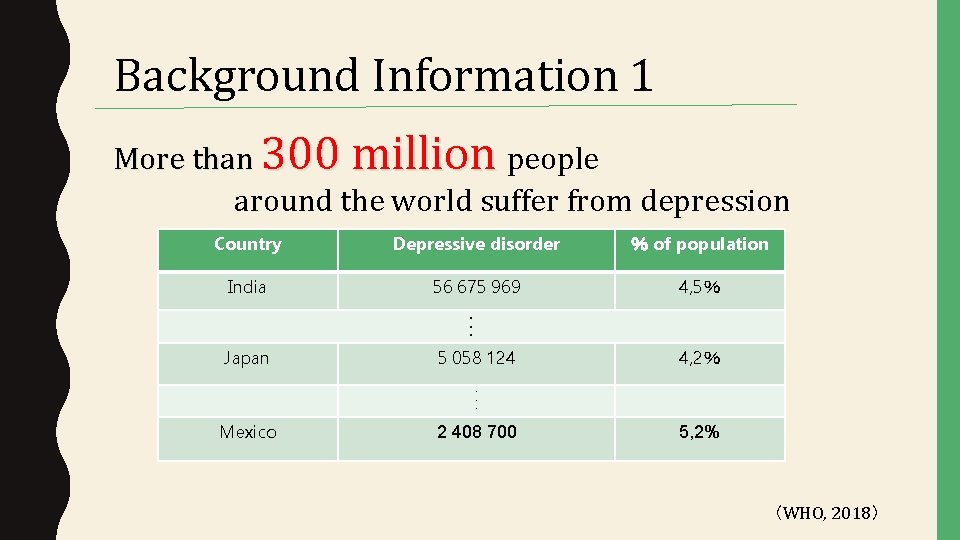 Background Information 1 More than 300 million people around the world suffer from depression