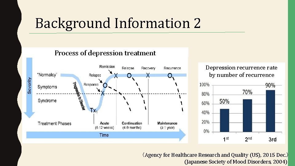 Background Information 2 Process of depression treatment Depression recurrence rate by number of recurrence