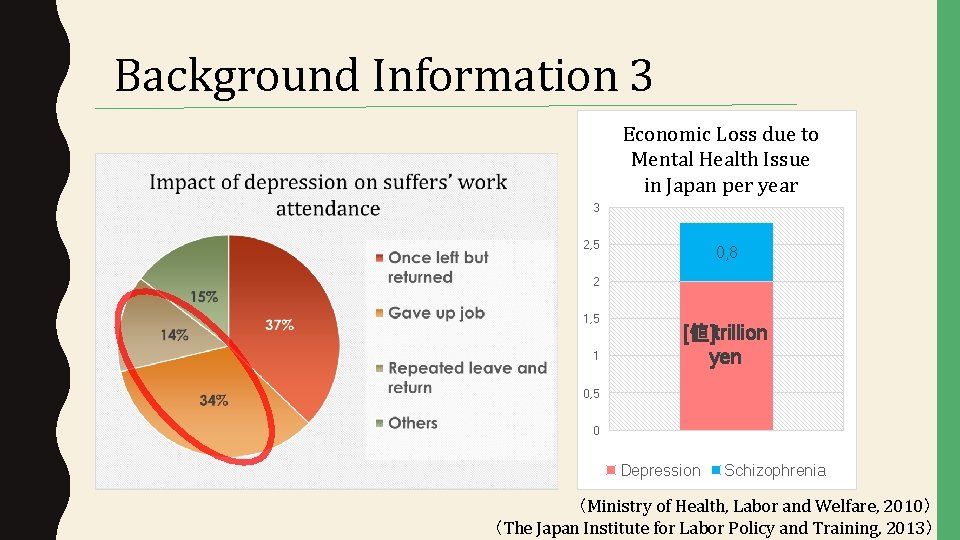 Background Information 3 Economic Loss due to Mental Health Issue in Japan per year