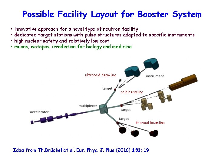 Possible Facility Layout for Booster System • • innovative approach for a novel type