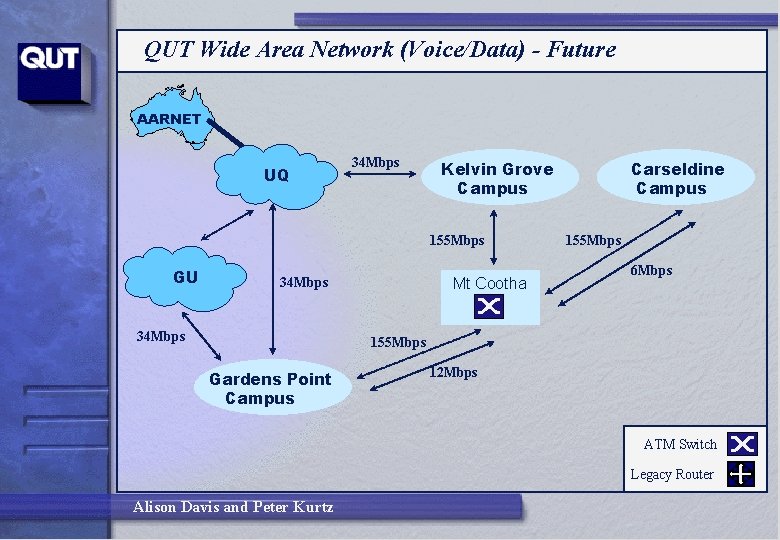 Port Based Network Authentication in a Lab Environment