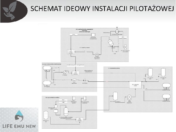 SCHEMAT IDEOWY INSTALACJI PILOTAŻOWEJ 