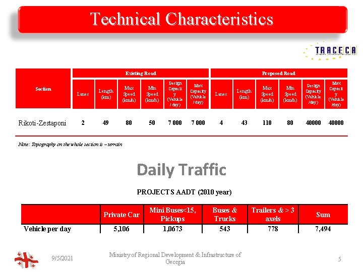 Technical Characteristics Existing Road Section Rikoti-Zestaponi Lanes Length (km) Max Speed (km/h) 2 49