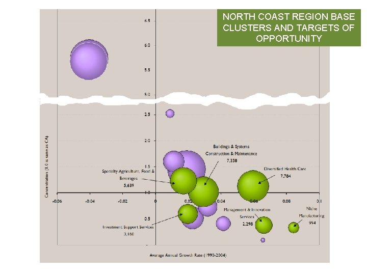NORTH COAST REGION BASE CLUSTERS AND TARGETS OF OPPORTUNITY NORTH COAST REGION BASE CLUSTERS AND TARGETS OF OPPORTUNITY