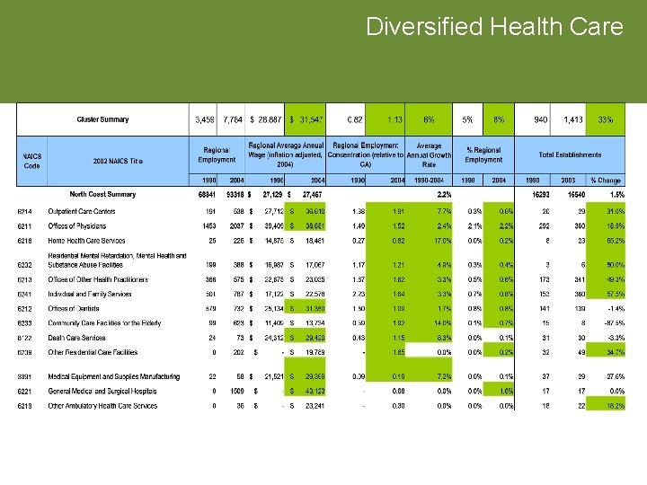 Diversified Health Care 