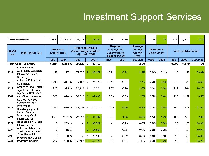 Investment Support Services 