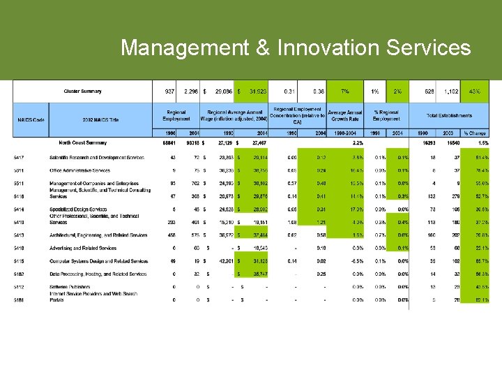 Management & Innovation Services 