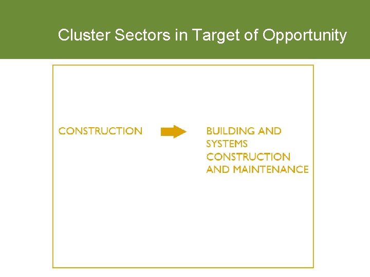 Cluster Sectors in Target of Opportunity 