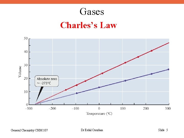 Gases Charles’s Law General Chemistry CHM 107 Dr Erdal Onurhan Slide 5 