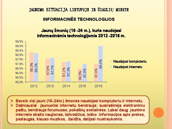 JAUNIMO SITUACIJA LIETUVOJE IR ŠIAULIŲ MIESTE INFORMACINĖS TECHNOLOGIJOS Jaunų žmonių (16 – 24 m.