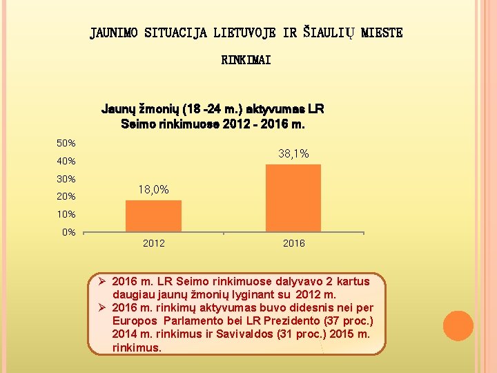 JAUNIMO SITUACIJA LIETUVOJE IR ŠIAULIŲ MIESTE RINKIMAI Jaunų žmonių (18 – 24 m. )