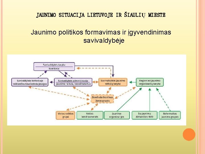 JAUNIMO SITUACIJA LIETUVOJE IR ŠIAULIŲ MIESTE Jaunimo politikos formavimas ir įgyvendinimas savivaldybėje 