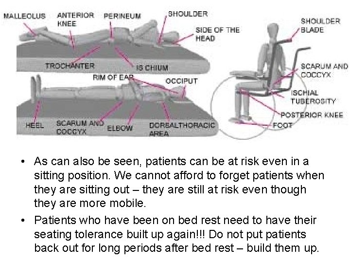  • As can also be seen, patients can be at risk even in