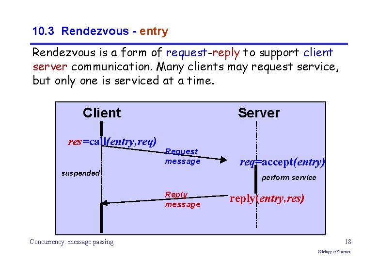 10. 3 Rendezvous - entry Rendezvous is a form of request-reply to support client