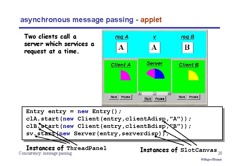 asynchronous message passing - applet Two clients call a server which services a request