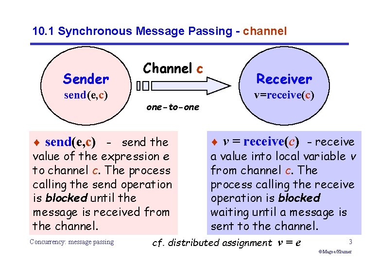 10. 1 Synchronous Message Passing - channel Sender send(e, c) Channel c one-to-one Receiver