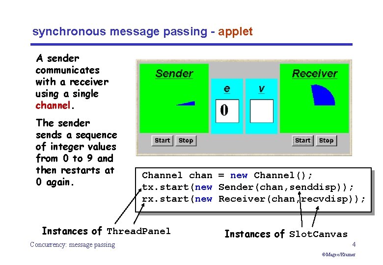 synchronous message passing - applet A sender communicates with a receiver using a single