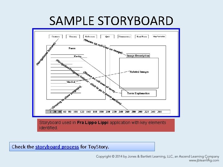 SAMPLE STORYBOARD Storyboard used in Fra Lippo Lippi application with key elements identified. Check