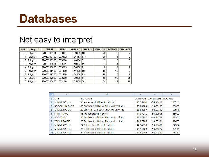 Databases Not easy to interpret 13 