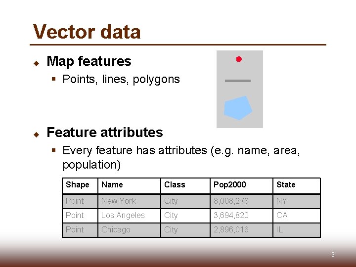 Vector data u Map features § Points, lines, polygons u Feature attributes § Every