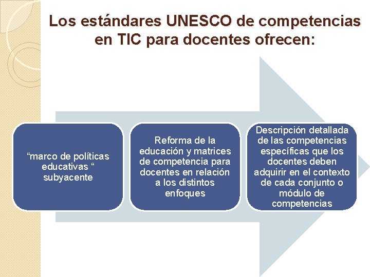 Estndares UNESCO de competencias en TIC para docentes