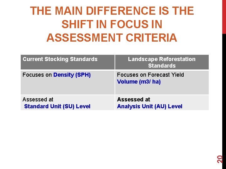 THE MAIN DIFFERENCE IS THE SHIFT IN FOCUS IN ASSESSMENT CRITERIA Landscape Reforestation Standards
