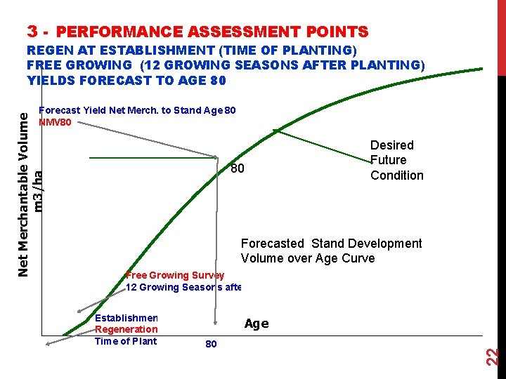 3 - PERFORMANCE ASSESSMENT POINTS REGEN AT ESTABLISHMENT (TIME OF PLANTING) FREE GROWING (12