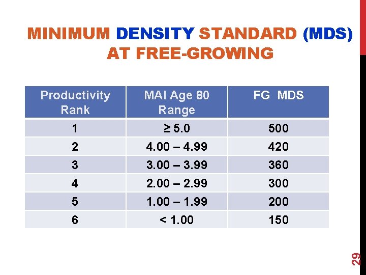 Productivity Rank MAI Age 80 Range FG MDS 1 2 3 4 5 6