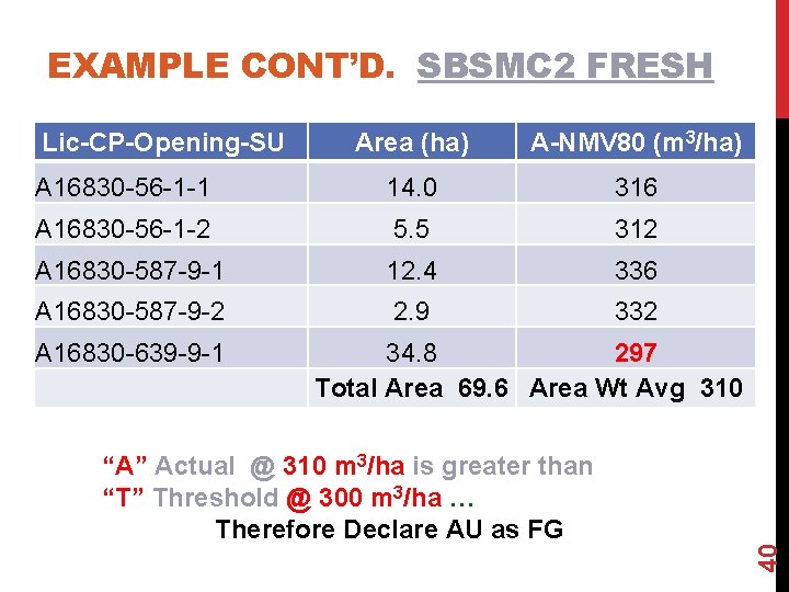 EXAMPLE CONT’D. SBSMC 2 FRESH Lic-CP-Opening-SU Area (ha) A-NMV 80 (m 3/ha) A 16830