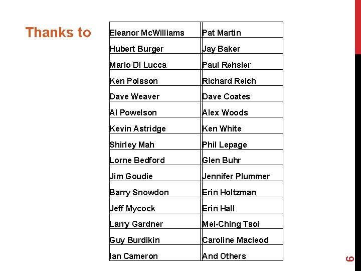 Eleanor Mc. Williams Pat Martin Hubert Burger Jay Baker Mario Di Lucca Paul Rehsler