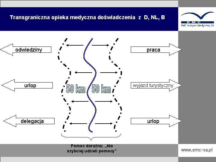 Transgraniczna opieka medyczna doświadczenia z D, NL, B odwiedziny praca urlop wyjazd turystyczny delegacja