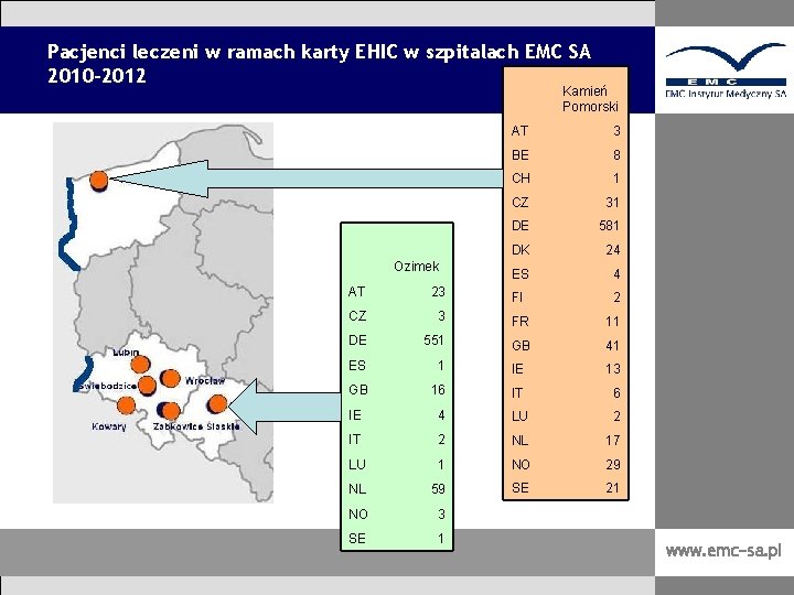 Pacjenci leczeni w ramach karty EHIC w szpitalach EMC SA 2010 -2012 Kamień Pomorski