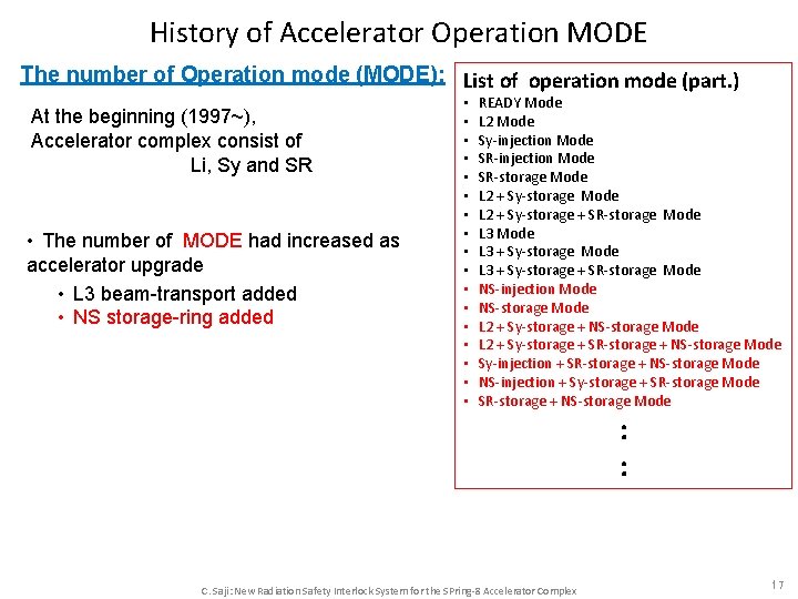 History of Accelerator Operation MODE The number of Operation mode (MODE): List of operation History of Accelerator Operation MODE The number of Operation mode (MODE): List of operation